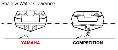 Yamaha vs Competition